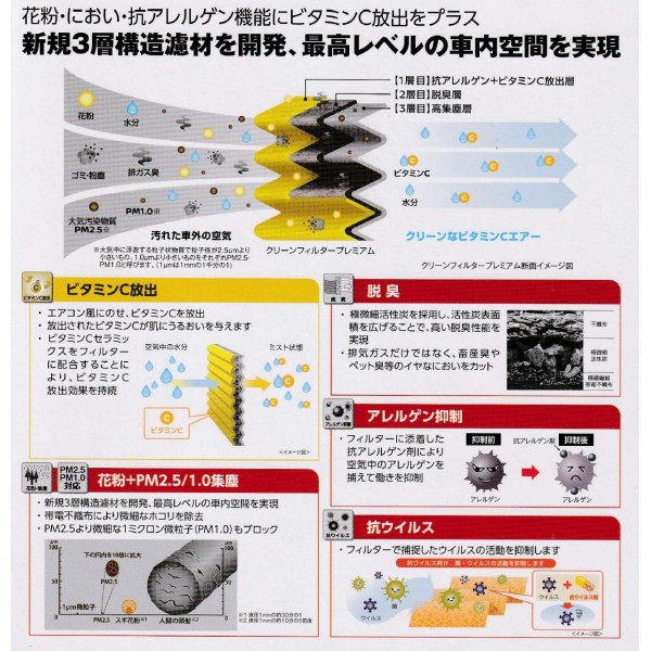 日本 PITWORK 日產 NISSAN 原廠冷氣格 3層過濾 維他命C SERENA X-TRAIL DUALIS LAFESTA